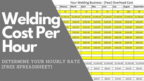 metal fabrication salary range|metal fabrication shop hourly rate.